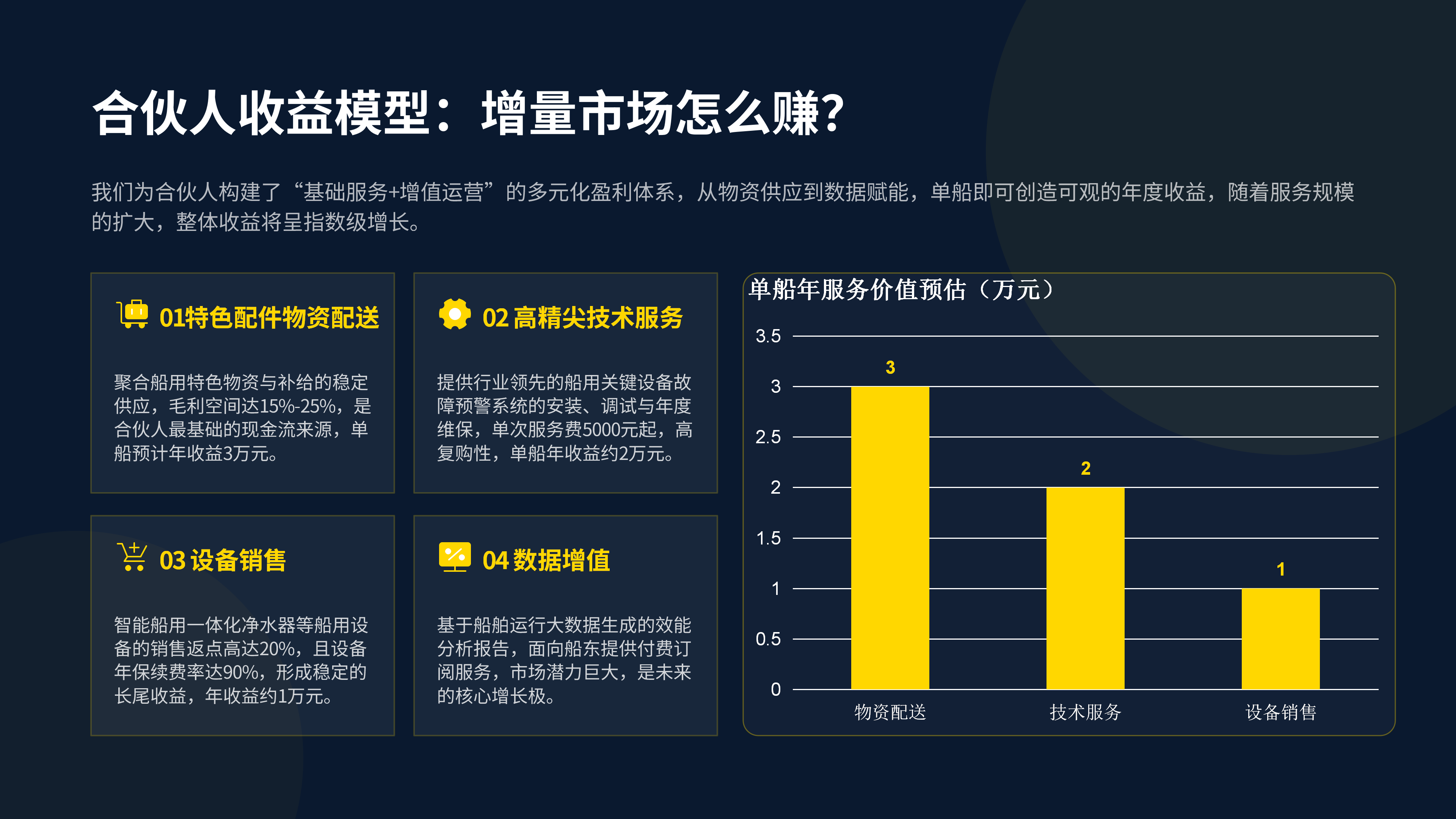 江苏船用配件甲醇船舶动力发动机WH20
