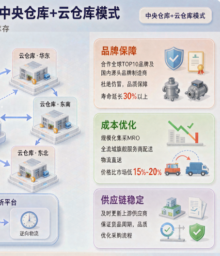 MRO船用工业品采购服务